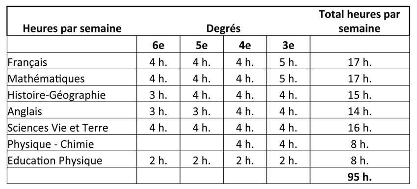 tableau_projets